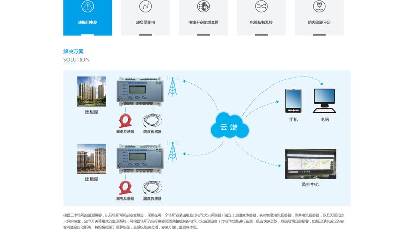 揭秘营销型网站建设的五大关键步骤