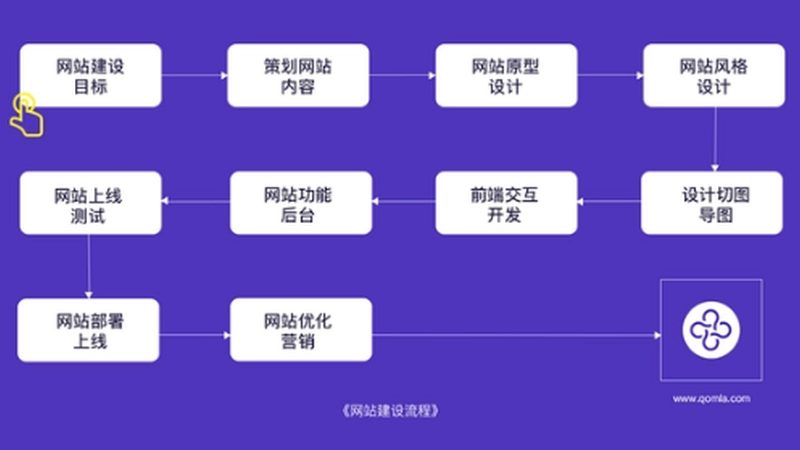 网站托管代理加盟，价格背后的考量因素